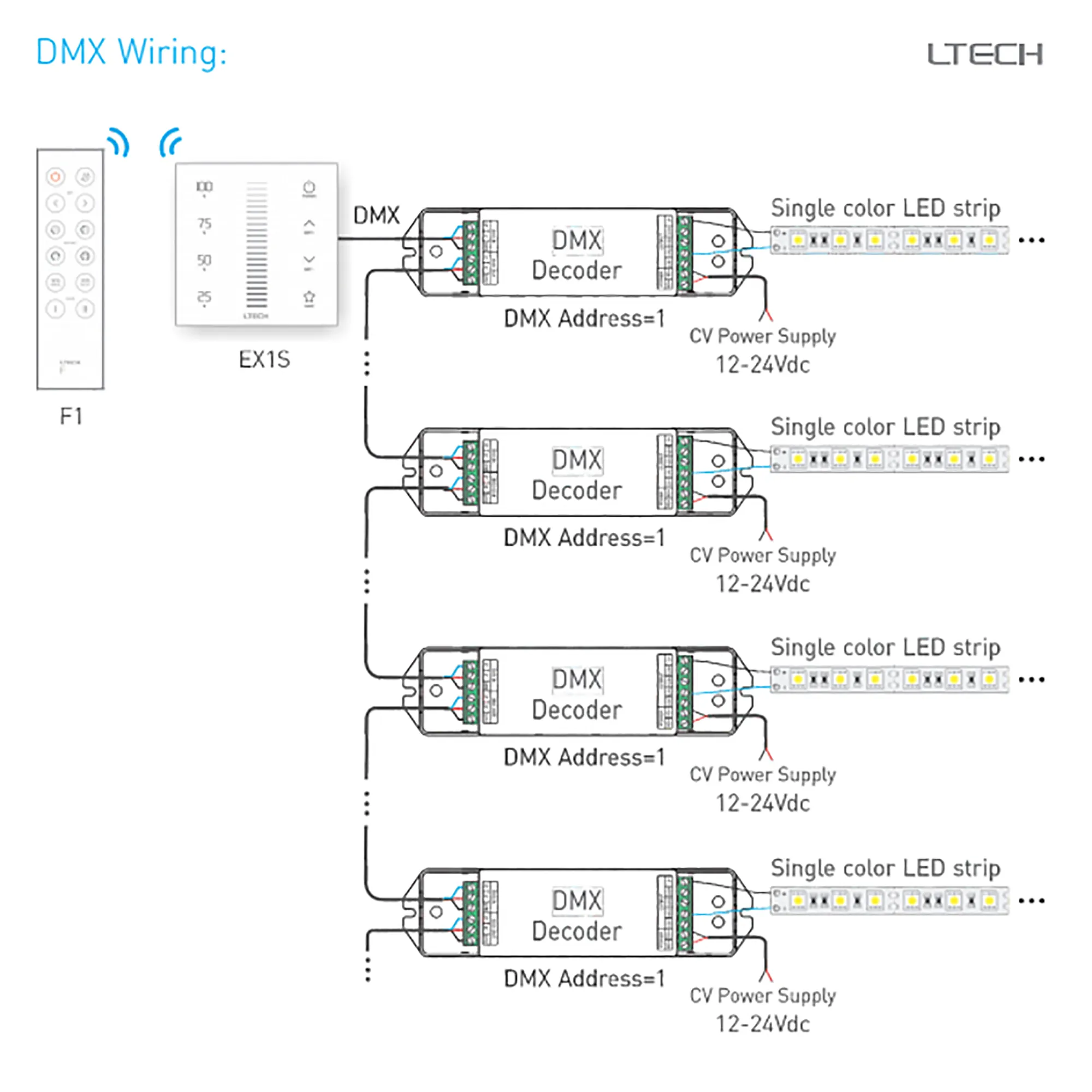 RF 2.4GHz, DMX512 Dimming Capacitive Touch Panel, 100-240Vac input, sync/Zone control function,IP44. EX1S  LTECH Touch Panel